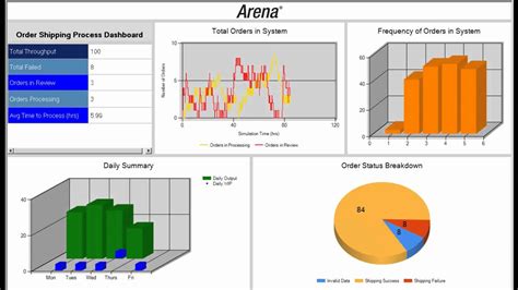 Arena Dashboard .